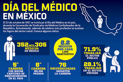 Infografia Medicos en Mexico